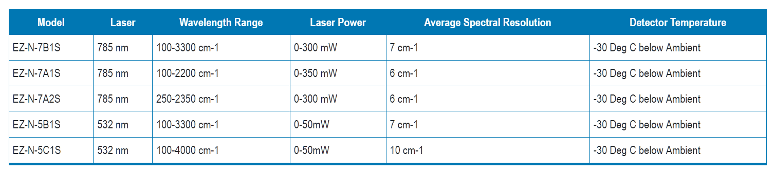 Compact Raman spectrometer - Soliton